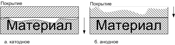 Pokr